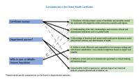 Global Health Certificate Competencies